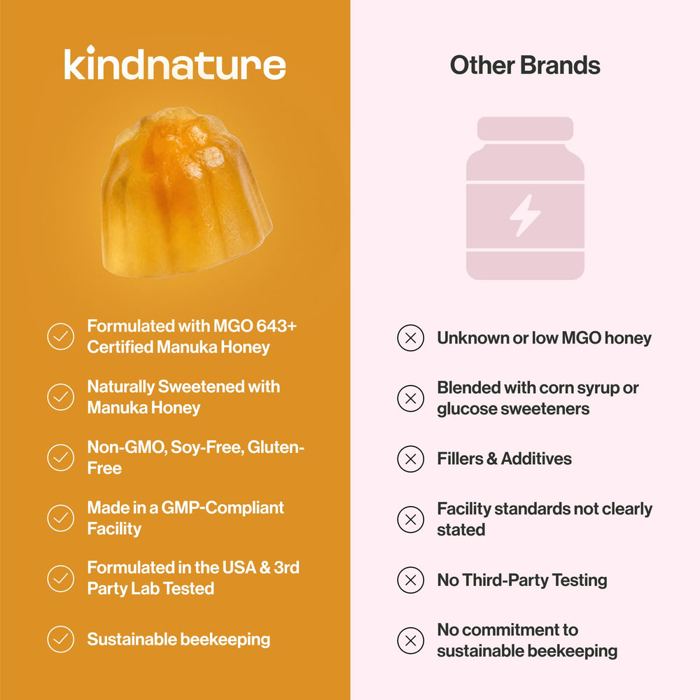 Gominolas abiertas junto al interior del envase kindnature para ver la cantidad
