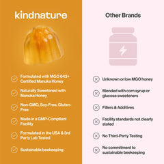 Gominolas abiertas junto al interior del envase kindnature para ver la cantidad