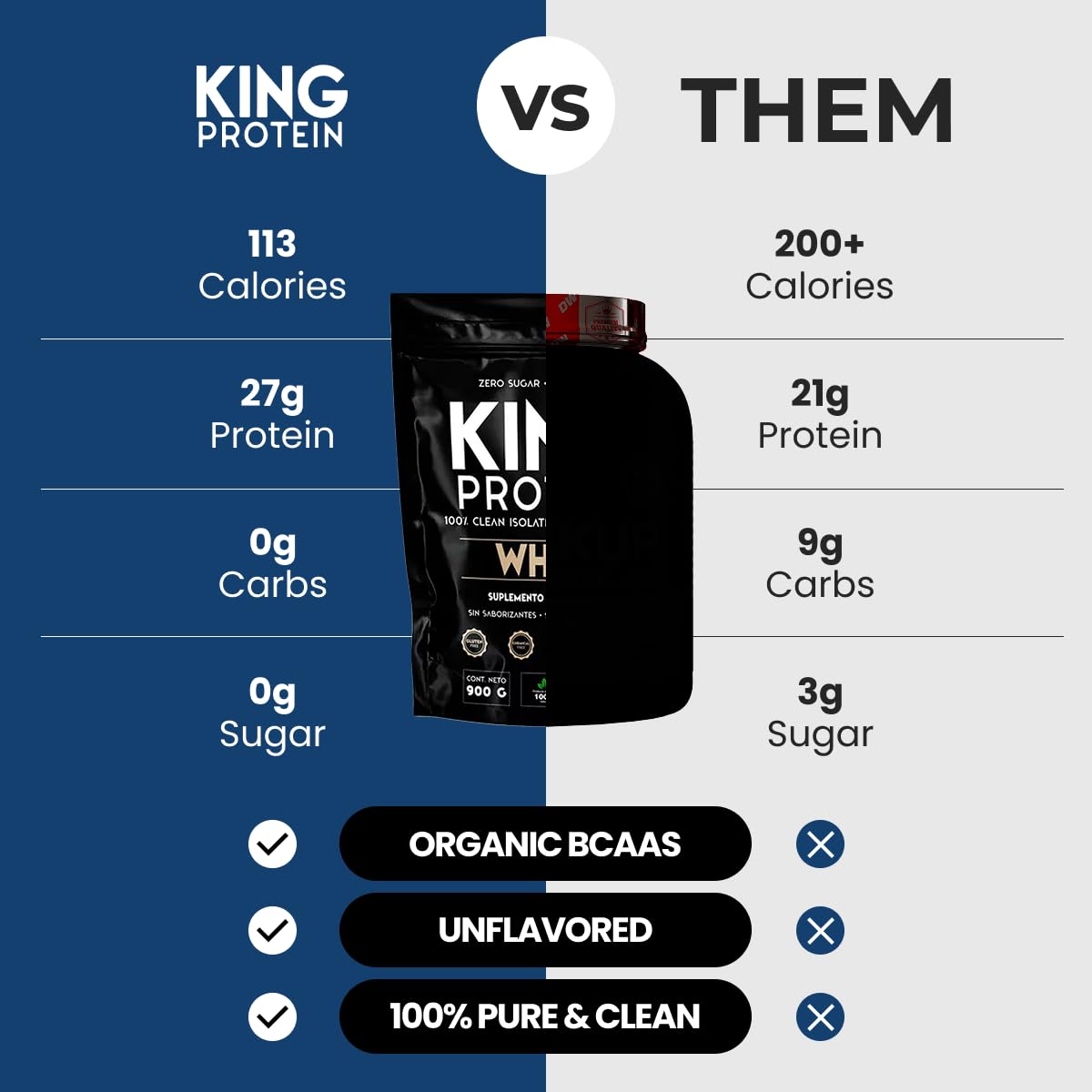 KING Protein batido listo tras mezclar, aporta proteína post entreno