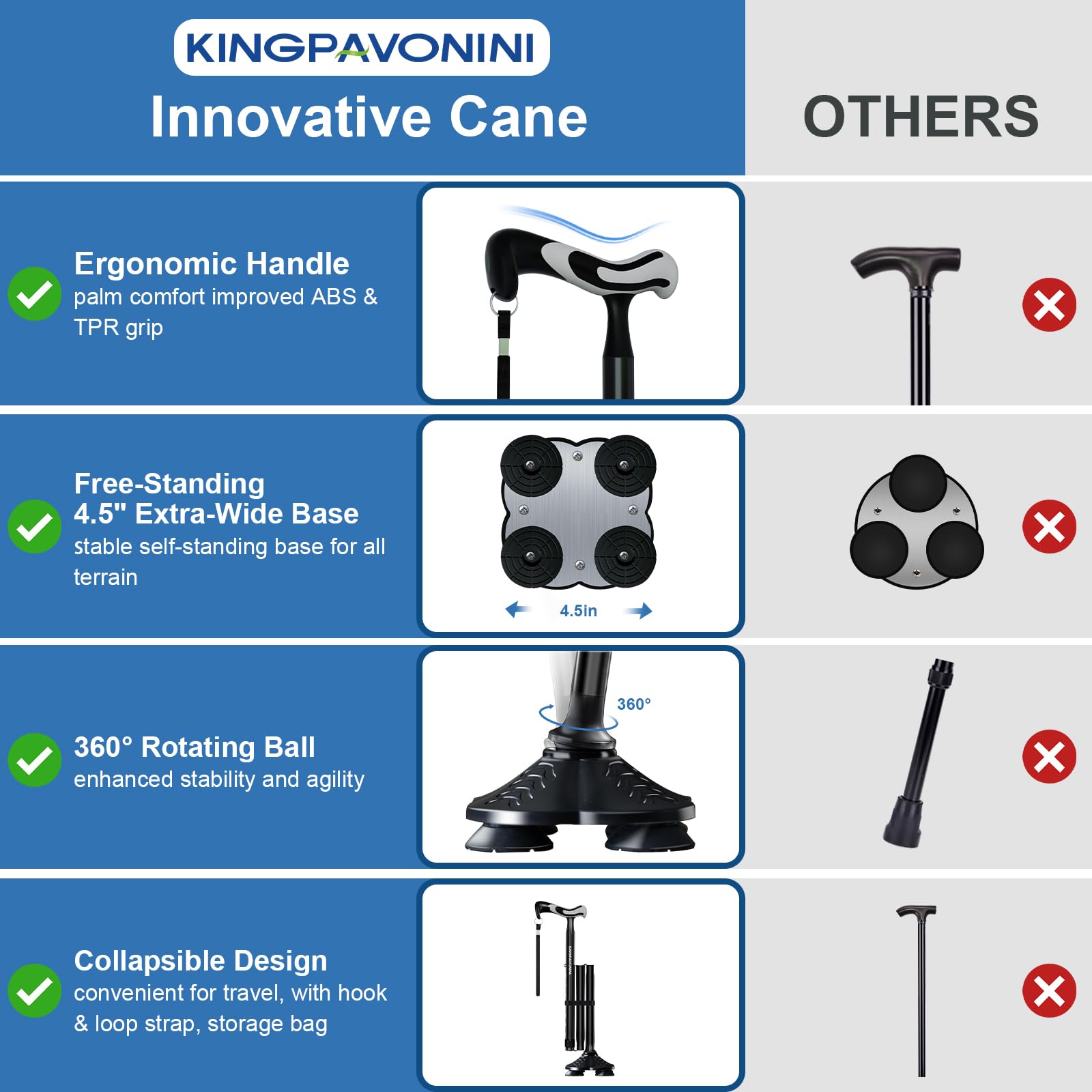 KingPavonini base extra ancha que proporciona soporte y confianza al caminar