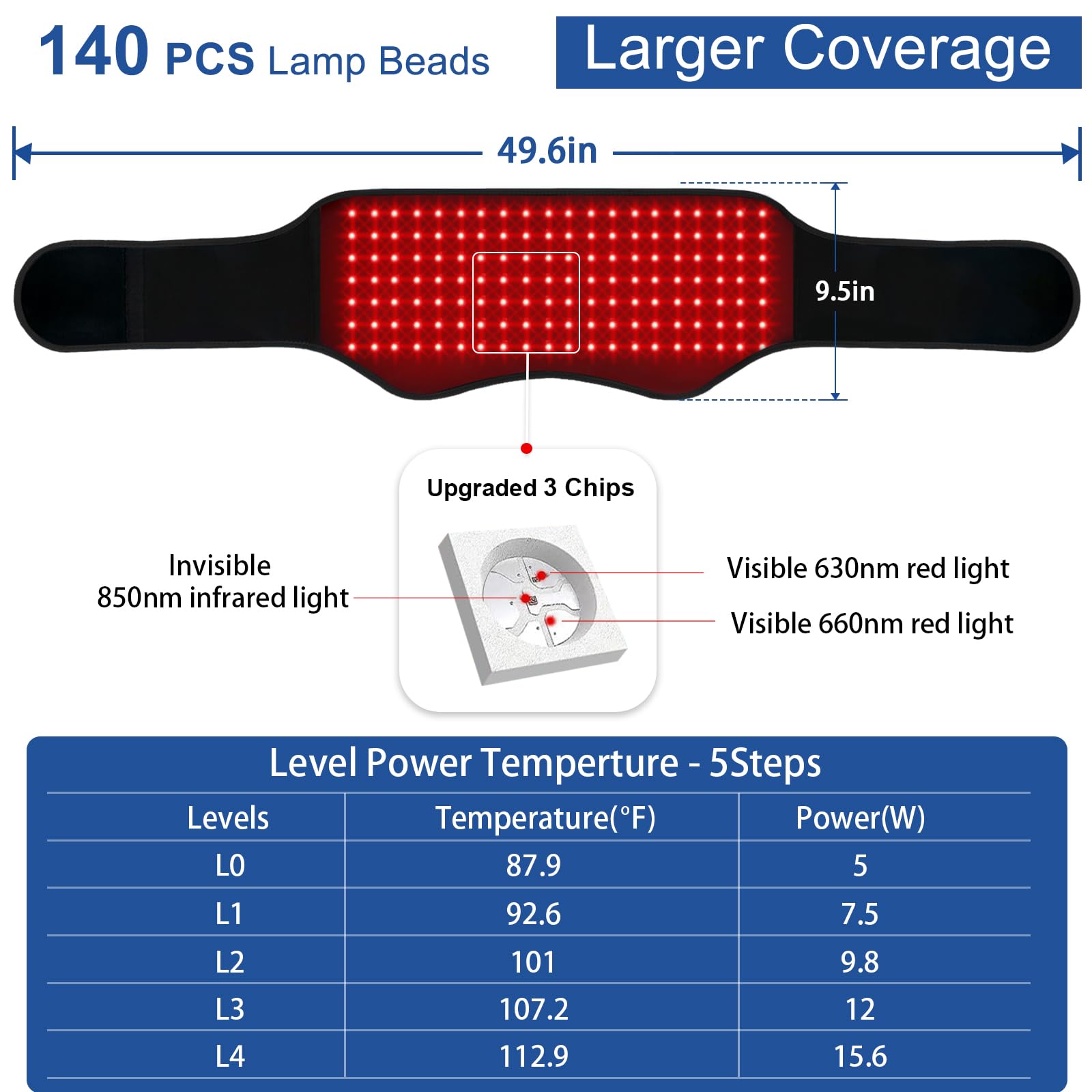 KingPavonini primer plano de LEDs y chips para emisión más densa y uniforme