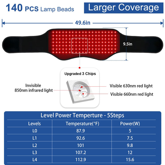 KingPavonini primer plano de LEDs y chips para emisión más densa y uniforme