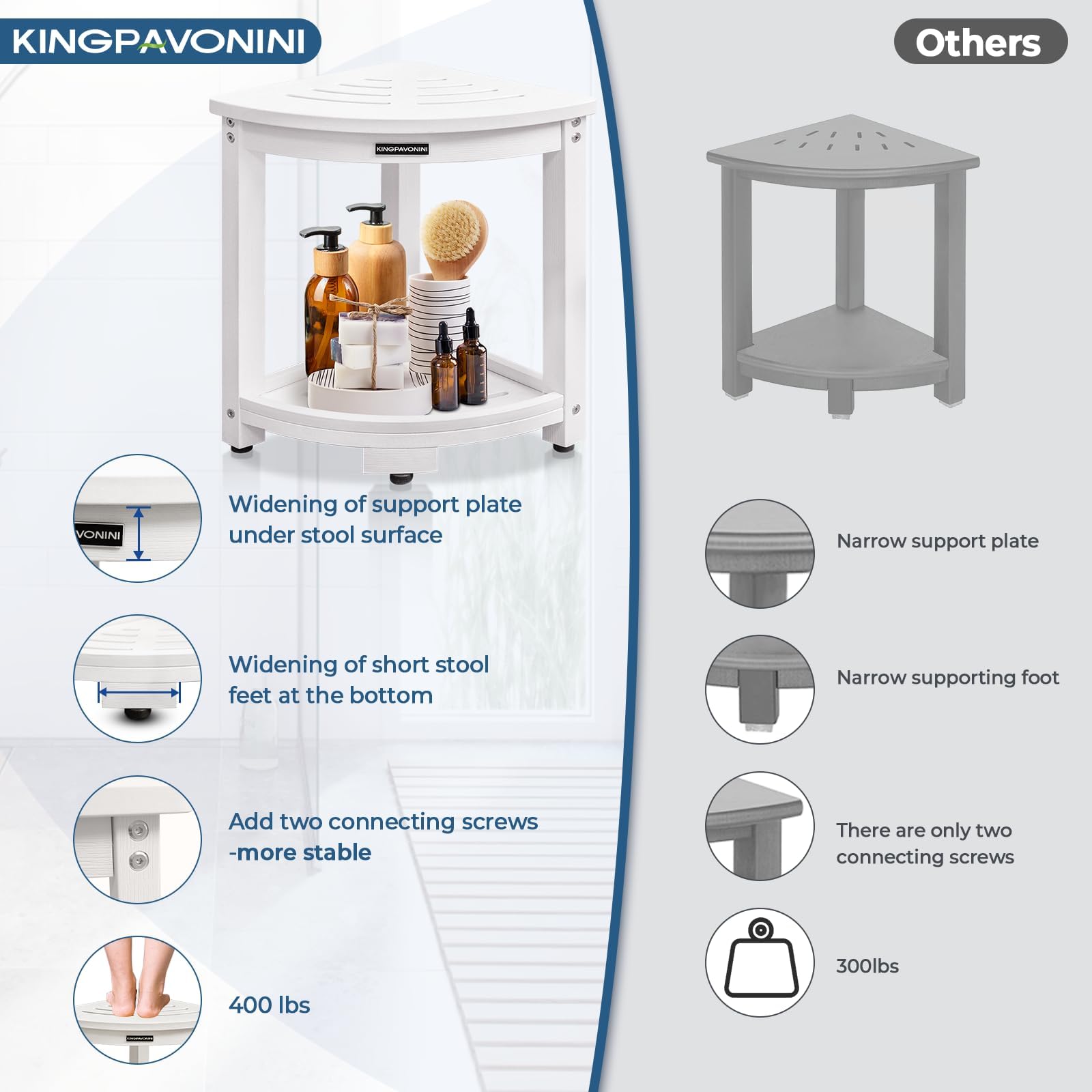 KingPavonini banqueta en ducha, facilita afeitar piernas con seguridad