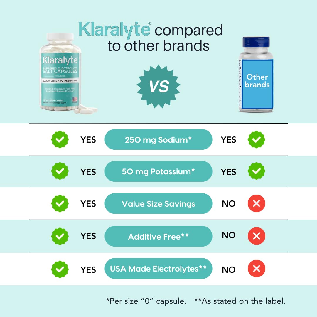 Klaralyte etiqueta con ingredientes claros y ventaja sin aditivos