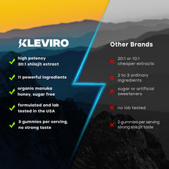 KLEVIRO gominolas junto a miel Manuka MGO+263 para sabor natural