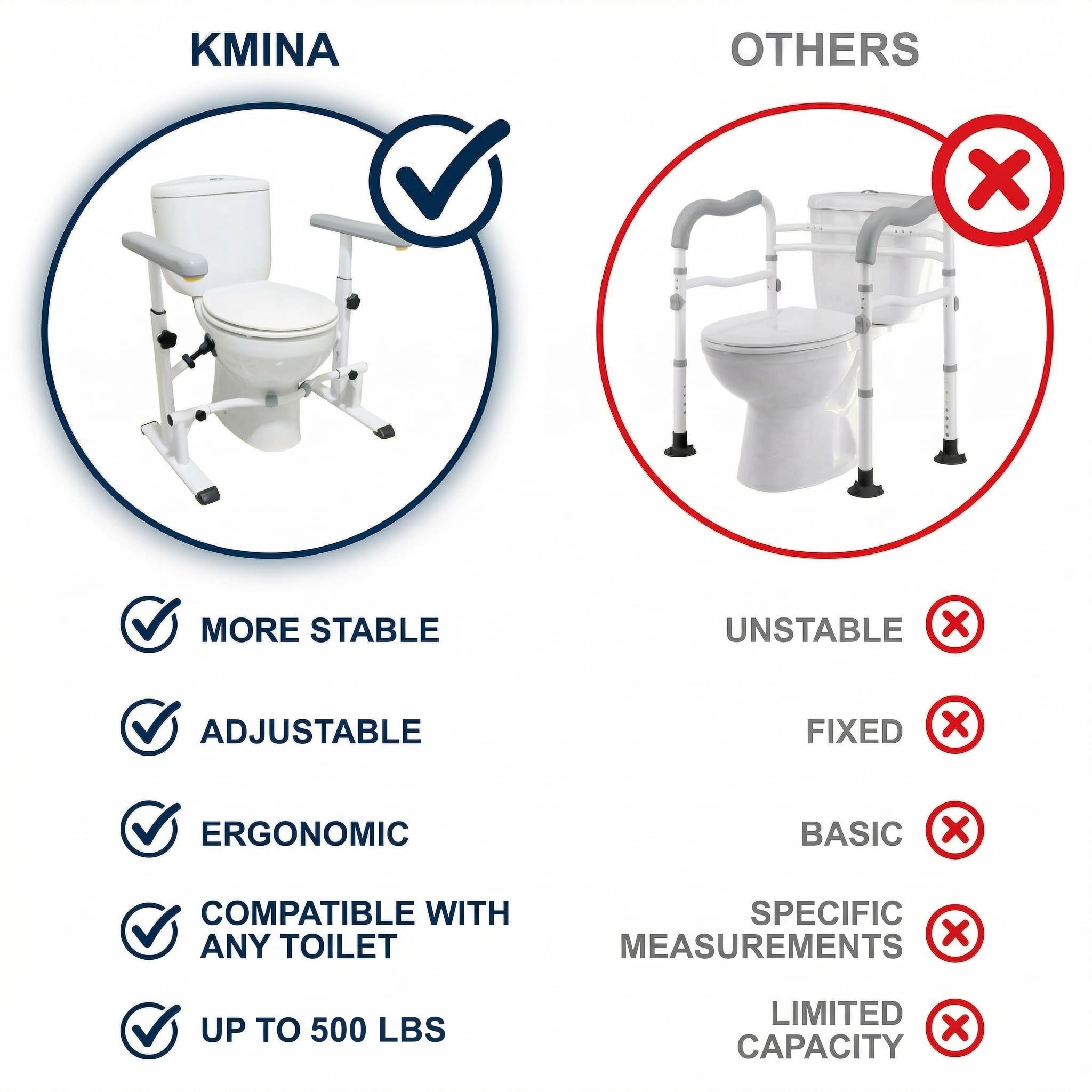 KMINA muestra de los ángulos 0° y 45° para mayor adaptabilidad