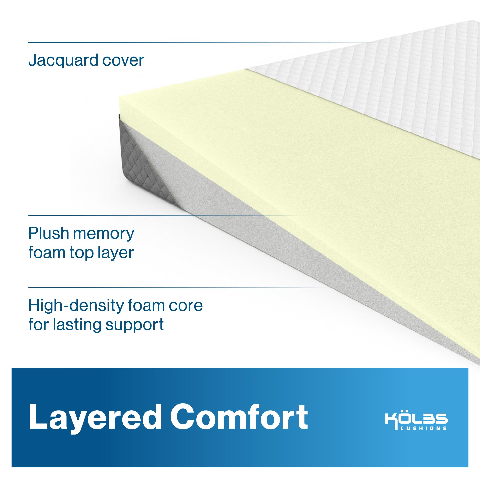 Kölbs espuma viscoelástica textura cercana para confort y adaptación