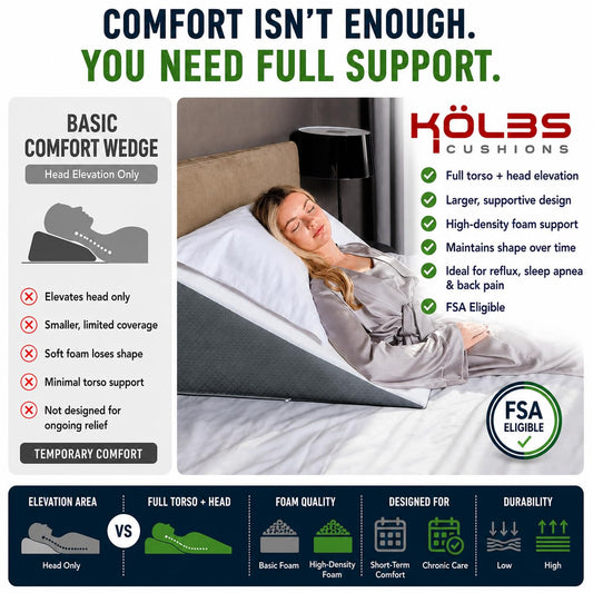 Kölbs detalle de memory foam muestra textura suave para alivio de presión