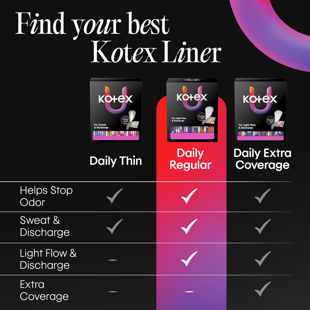 Kotex protector junto a regla para escala, diseño ultradelgado y discreto