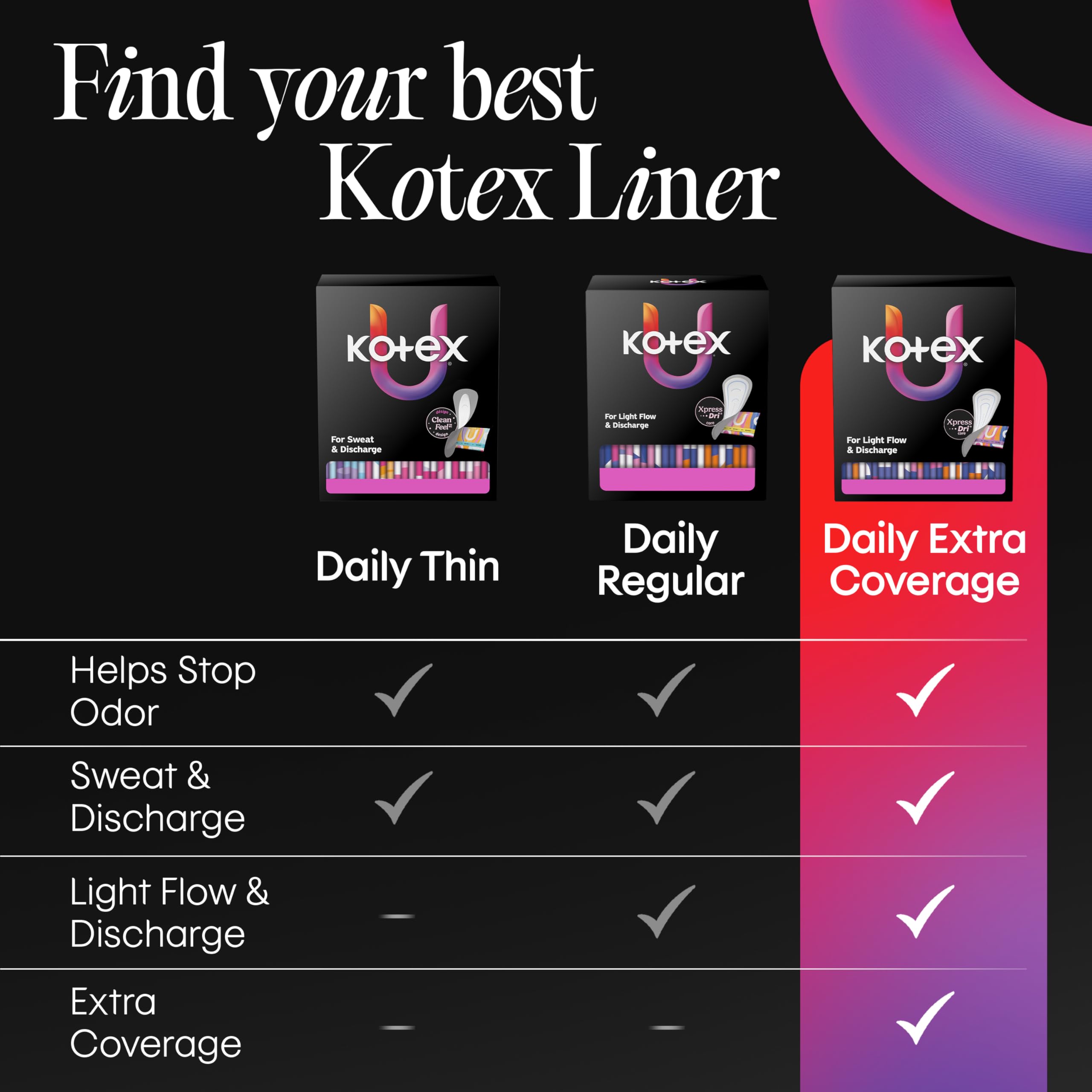 Kotex núcleo Xpress Dri primer plano que absorbe rápido y mantiene seco