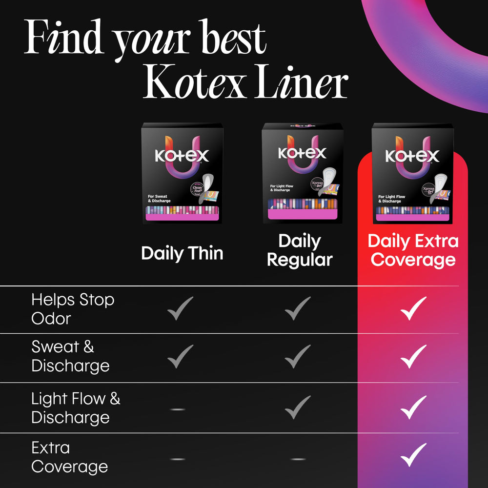 Kotex unidad individual plegada lista para llevar, higiene y accesibilidad