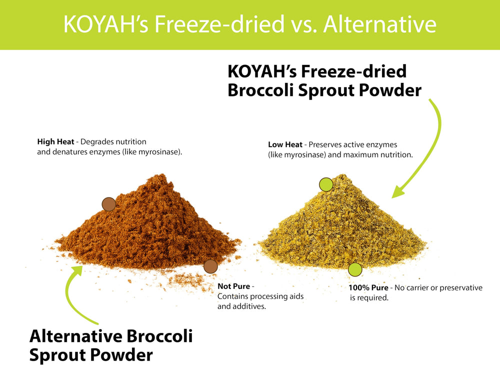 KOYAH polvo espolvoreado sobre ensalada, beneficio de versatilidad culinaria