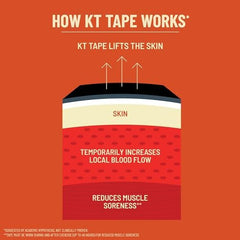 KT Tape pro wide en uso dentro de piscina, adhesión resistente al agua