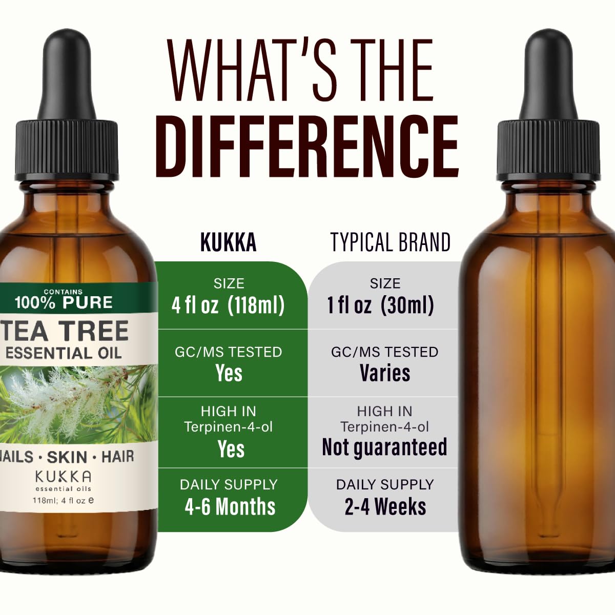 KUKKA frasco junto a mano para comparar tamaño y cantidad práctica