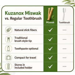 KUZANOX corte de la punta mostrando textura y facilidad para formar cerdas