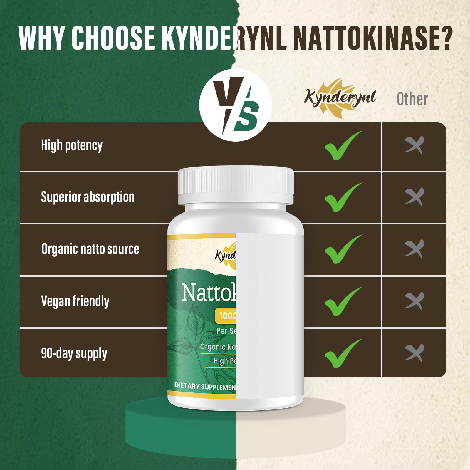 Kynderynl nattokinase: empaque con 90 tabletas para tres meses