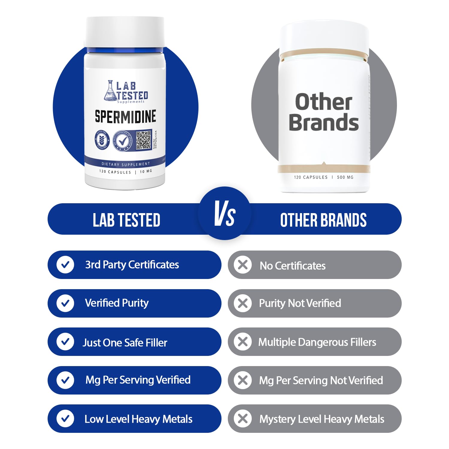 Lab Tested Supplements cápsula en mano mostrando tamaño y control de dosis