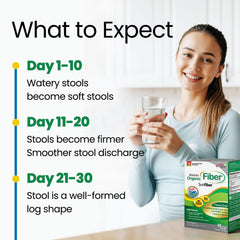 LABO Nutrition etiqueta con ingredientes y certificaciones, transmite confianza