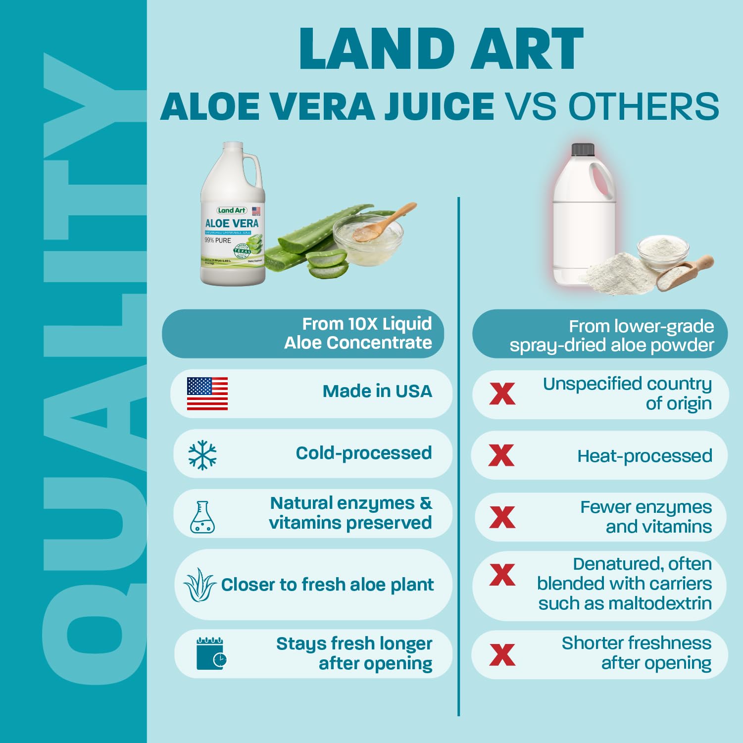 Land Art botella abierta vertiendo 30 ml para preparar bebida