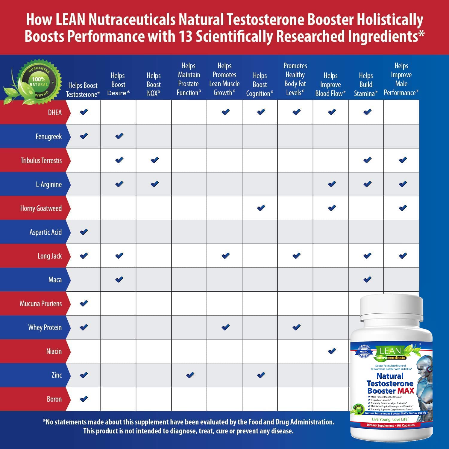 LEAN Nutraceuticals suplemento en uso durante entrenamiento para mayor energía y recuperación