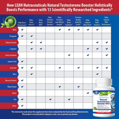 LEAN Nutraceuticals suplemento en uso durante entrenamiento para mayor energía y recuperación