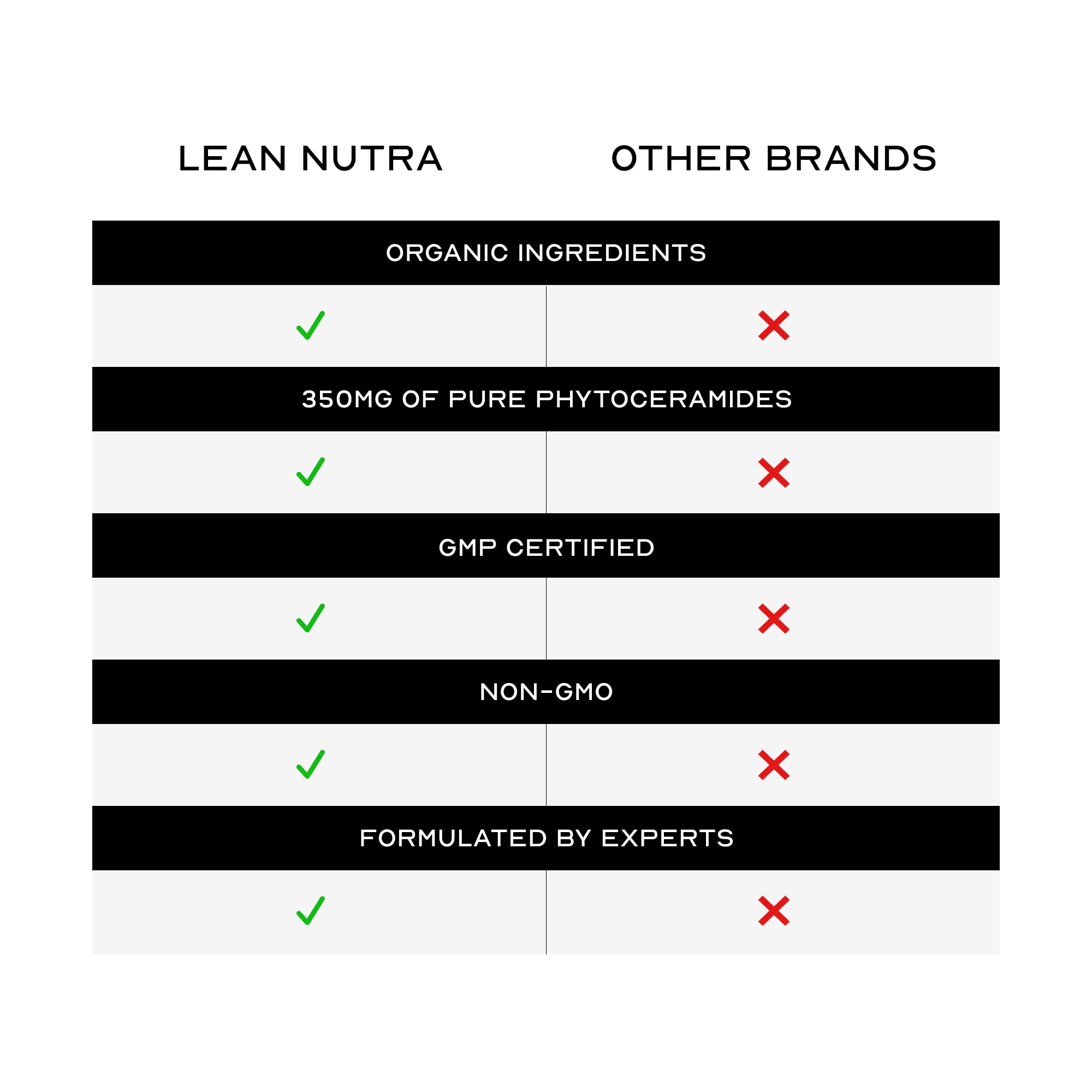Conjunto de cápsulas veganas para cuidado diario de la piel
