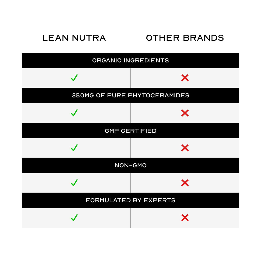 Conjunto de cápsulas veganas para cuidado diario de la piel