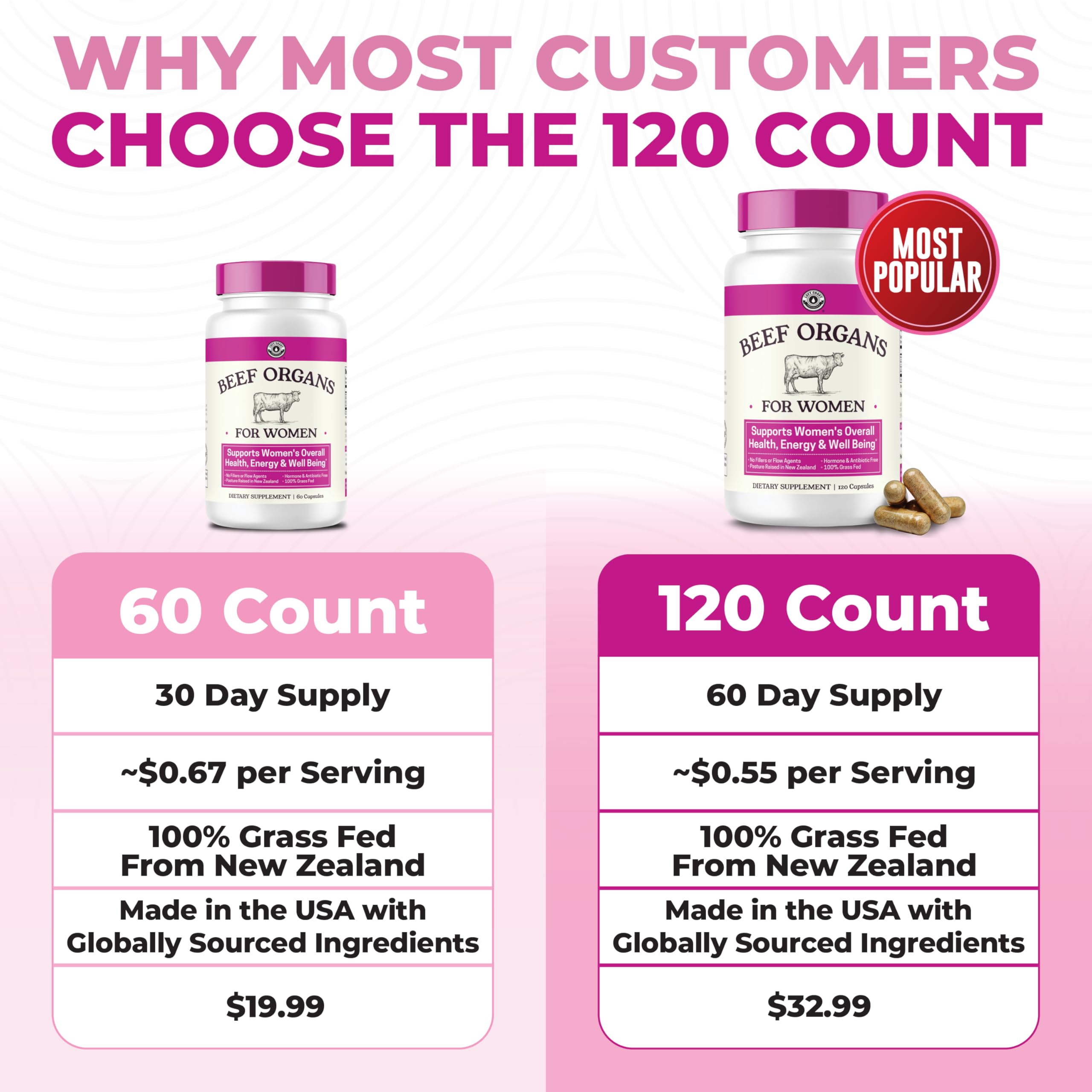 Left Coast Performance cápsulas en detalle resaltando textura y pureza