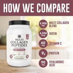 Left Coast Performance etiqueta nutricional clara con ingredientes y beneficios