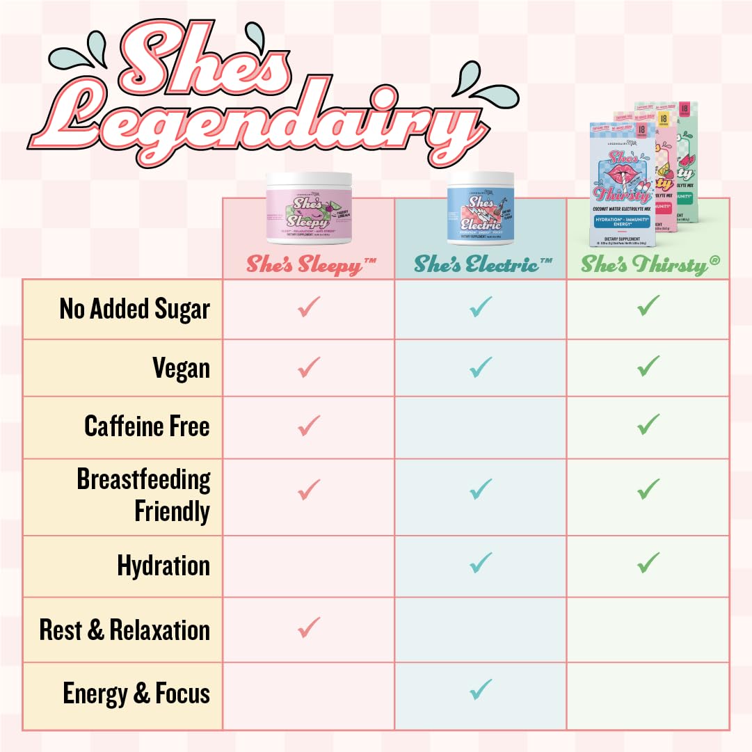 Legendairy Milk ingredientes naturales agua de coco y sal marina resaltando pureza
