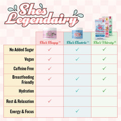 Legendairy Milk ingredientes naturales agua de coco y sal marina resaltando pureza