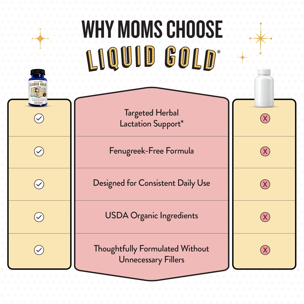 Legendairy Milk paquete abierto con 60 cápsulas resalta cantidad del frasco