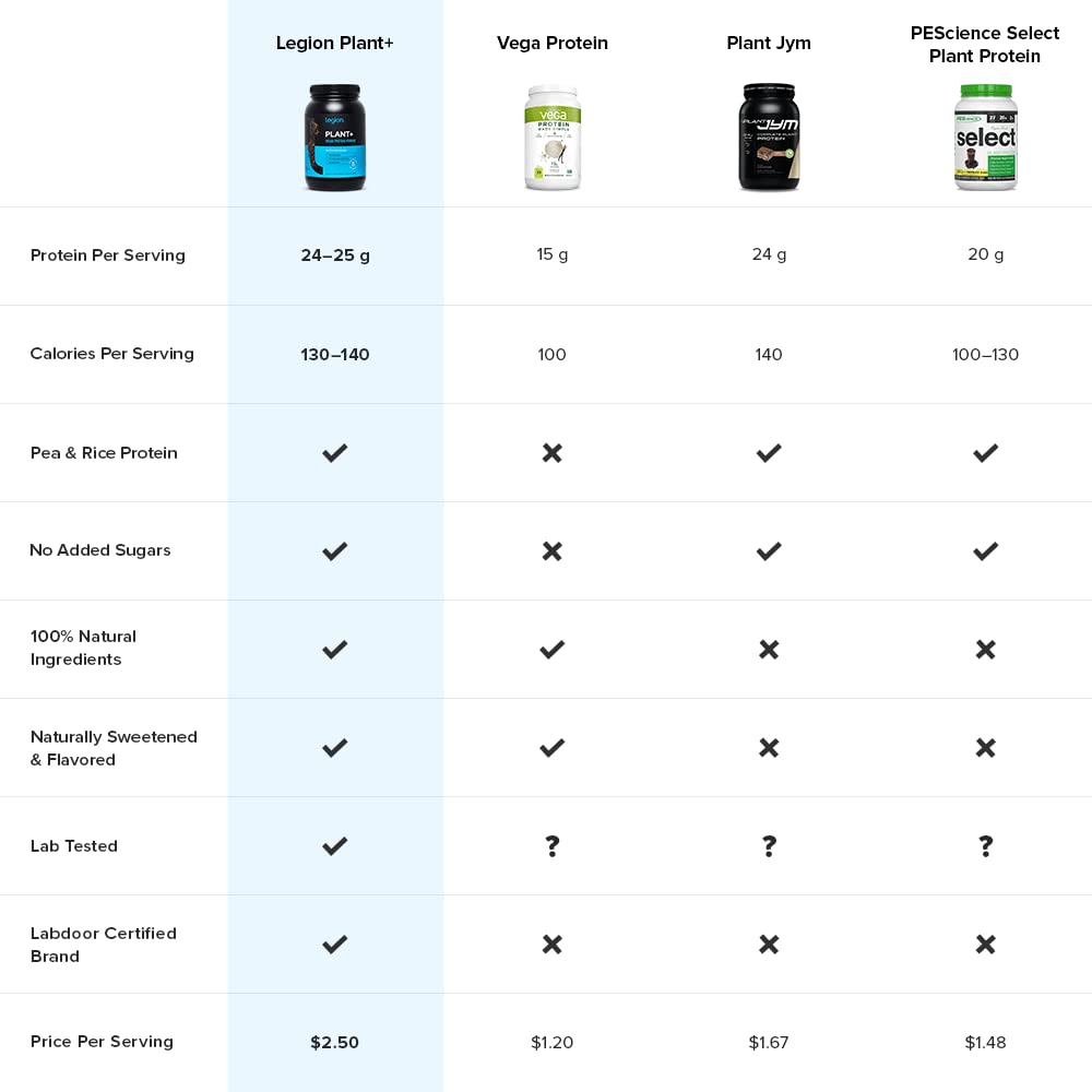 Legion Plant+ Proteína etiqueta transparente, mostrando ingredientes y ausencia de aditivos.