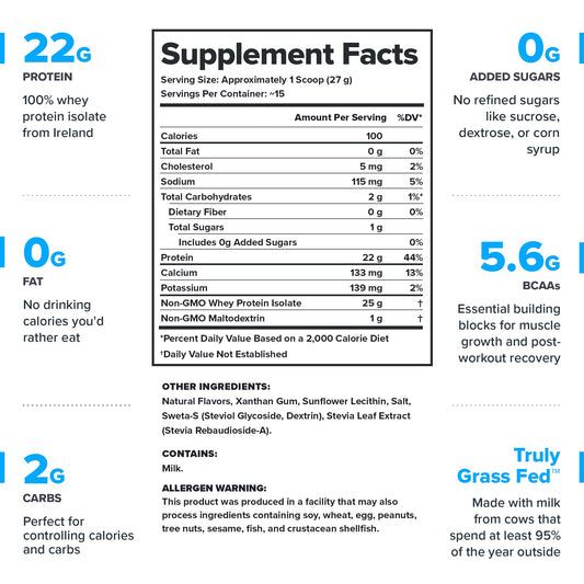 LEGION Whey+ batido de proteína aislada listo para recuperación muscular suave.