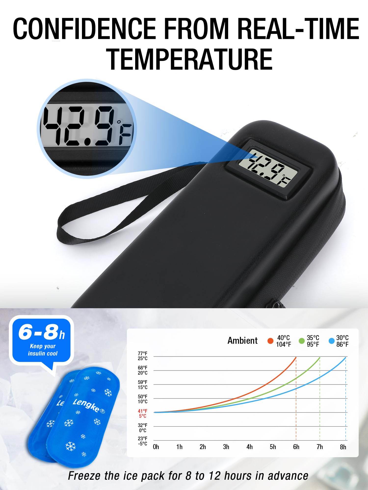 LengKe pantalla de temperatura en tiempo real para control seguro