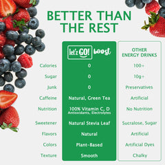 Let'z Go! etiqueta con lista de ingredientes naturales y beneficios claros