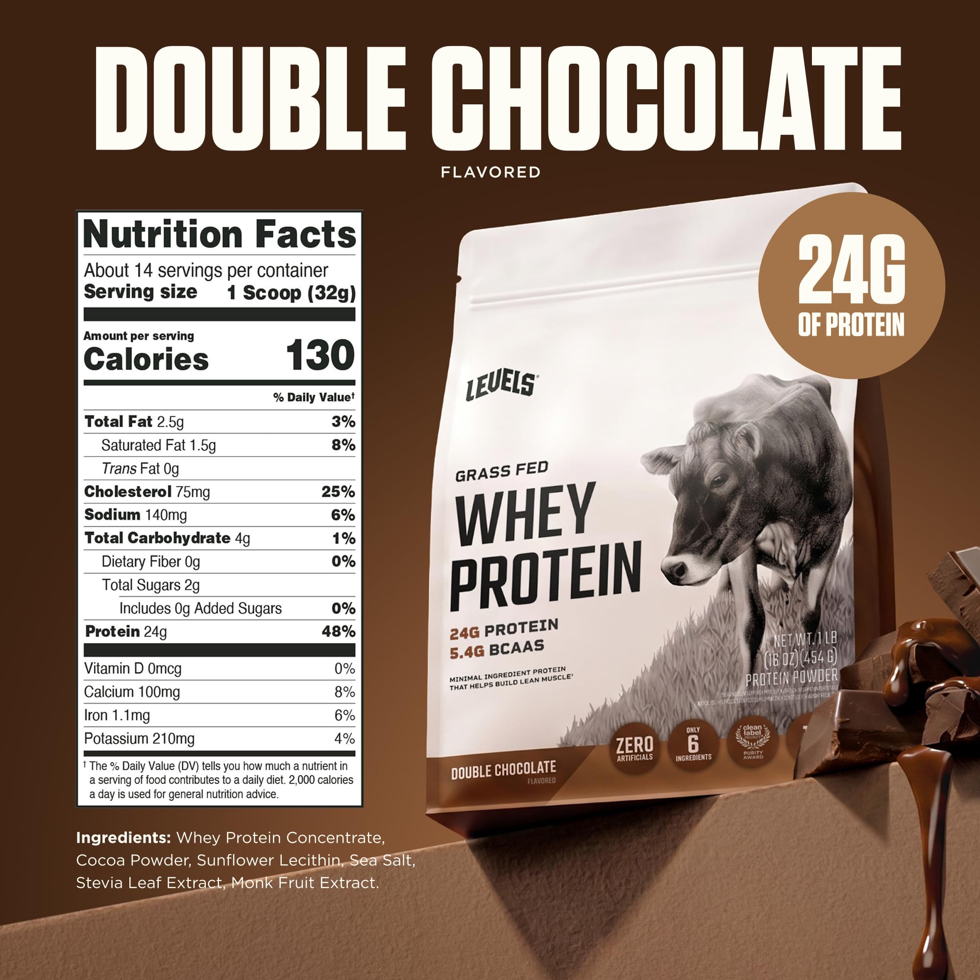 Vaso con batido Levels Whey listo para beber, rápido aporte proteico postentreno