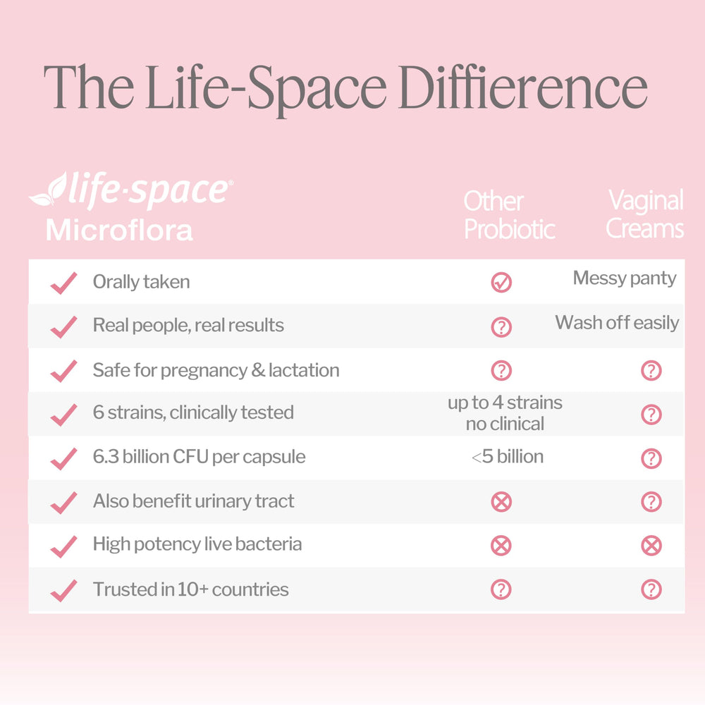 Life-Space mujer tomando cápsula, ilustrando integración sencilla en la rutina