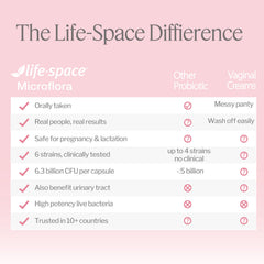 Life-Space mujer tomando cápsula, ilustrando integración sencilla en la rutina