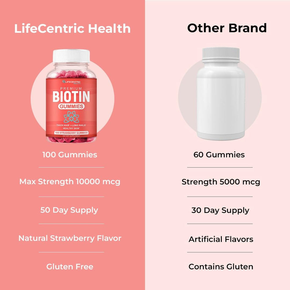 LifeCentric Health mano sosteniendo gomita, conveniente para consumo diario fuera de casa