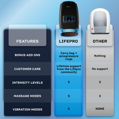LifePro Legra junto a una mano para mostrar tamaño y facilidad de uso
