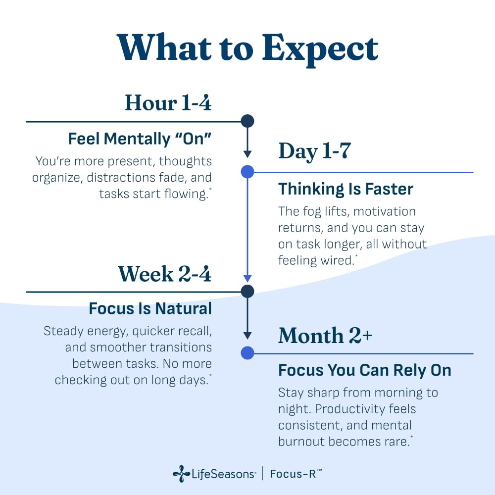 LifeSeasons etiqueta con ingredientes y beneficios para claridad mental