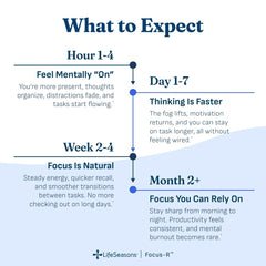 LifeSeasons etiqueta con ingredientes y beneficios para claridad mental