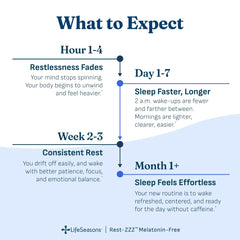 LifeSeasons primer plano de cápsula Rest-ZZZ revela textura y seguridad
