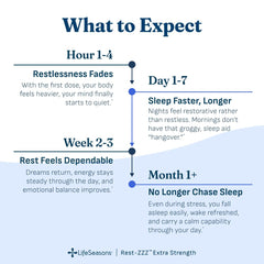 LifeSeasons primer plano de cápsula Rest‑ZZZ, destaca calidad y textura