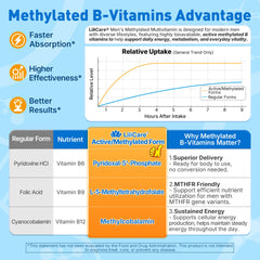 LILICARE etiqueta nutricional destacando omega-3 vegano y metilfolato