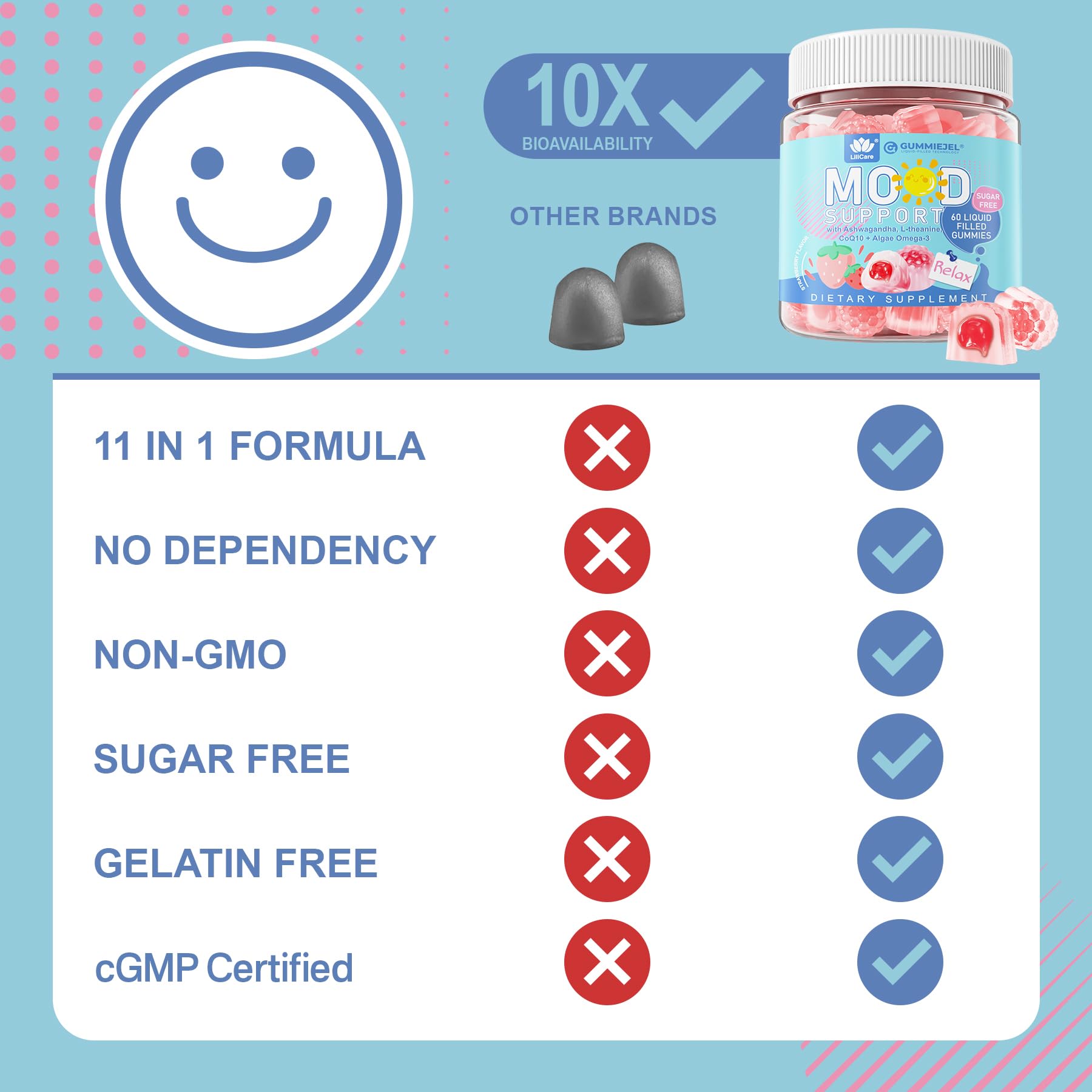 LILICARE enfoque en azafrán y omega-3 mostrando soporte emocional