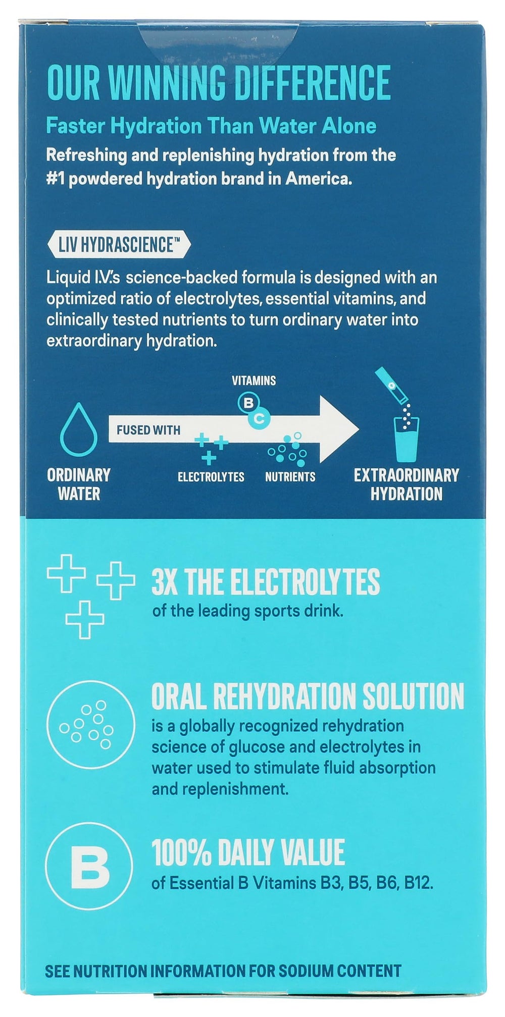 Liquid I.V. primer plano del sobre y textura del polvo, fácil disolución visual