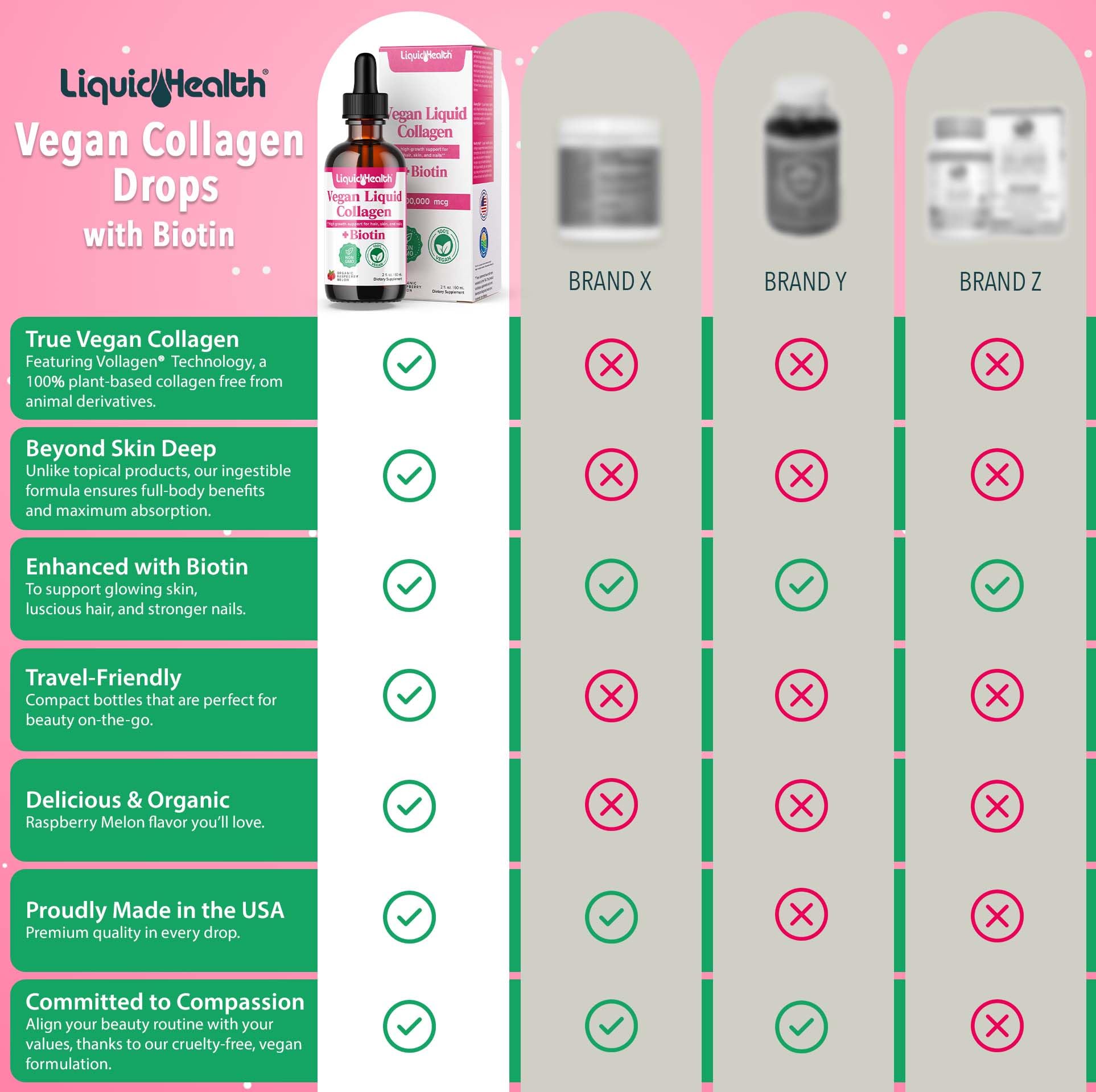 LIQUIDHEALTH botella en mano para comparar tamaño y facilidad de uso
