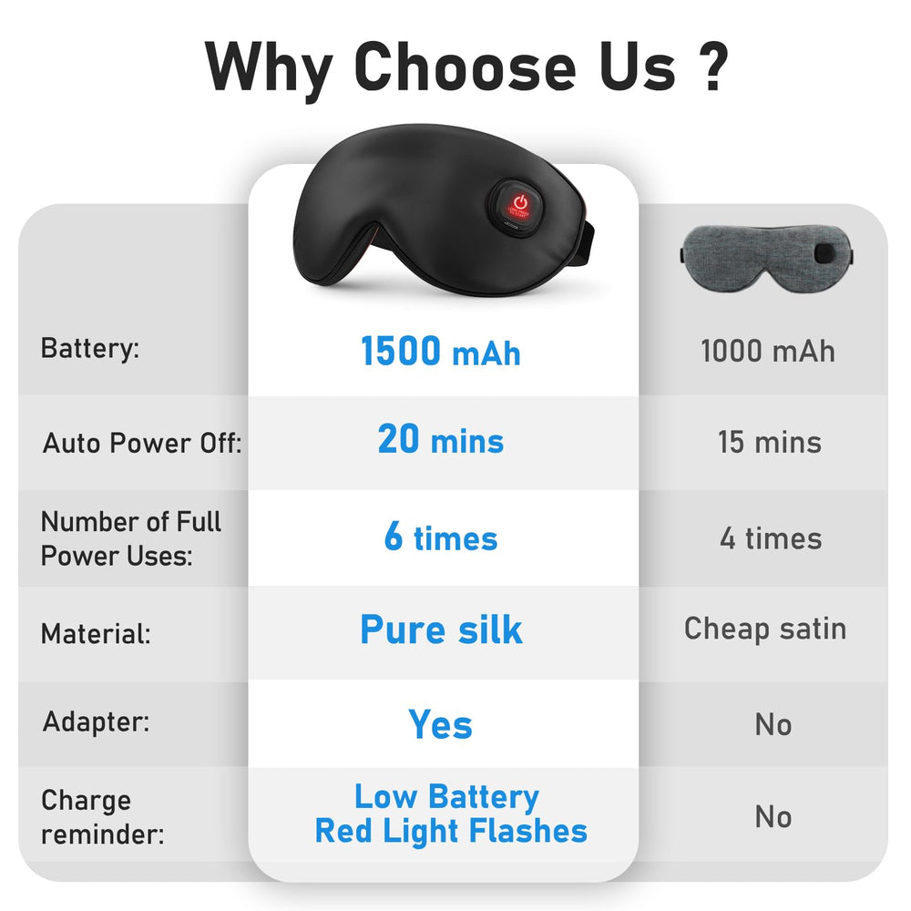 LitBear uso en viaje con calor cómodo para ojos